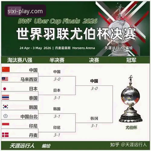 2026尤伯杯半决赛中国队完胜日本队——赛事深度分析与四喜娱乐平台观赛体验全面解析